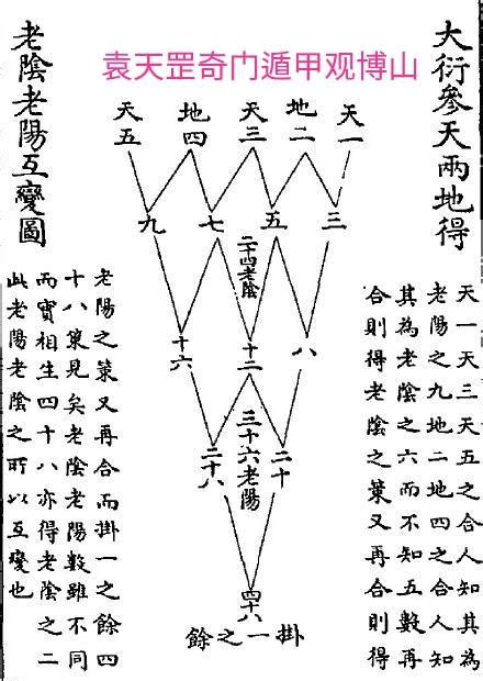 恆古曆法龍刻|【7230】亙古曆法龍印 